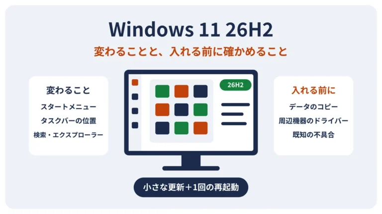 Windows 11 26H2で変わることと、入れる前に確かめること
